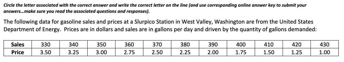 Circle the letter associated with the correct answer and write the correct letter on the line (and use corresponding online answer key to submit your
answers...make sure you read the associated questions and responses).
The following data for gasoline sales and prices at a Slurpico Station in West Valley, Washington are from the United States
Department of Energy. Prices are in dollars and sales are in gallons per day and driven by the quantity of gallons demanded:
Sales
330
340
350
360
370
380
390
400
410
420
430
Price
3.50
3.25
3.00
2.75
2.50
2.25
2.00
1.75
1.50
1.25
1.00
