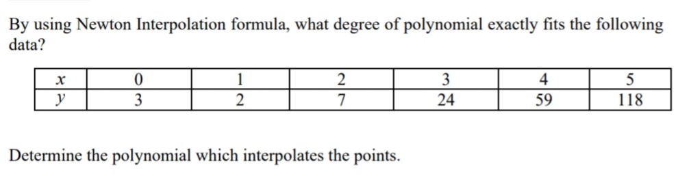 By using Newton Interpolation formula, what degree of polynomial exactly fits the following
data?
x
y
0
3
1
2
2
7
Determine the polynomial which interpolates the points.
3
24
4
59
5
118