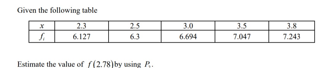 Given the following table
X
fi
2.3
6.127
2.5
6.3
Estimate the value of f(2.78) by using P₁.
3.0
6.694
3.5
7.047
3.8
7.243