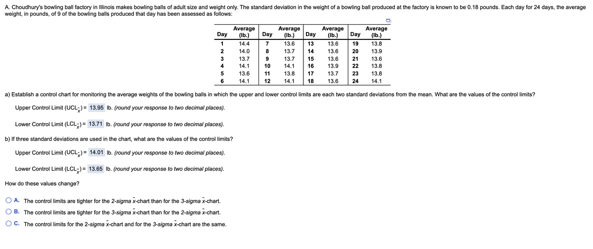 A. Choudhury's bowling ball factory in Illinois makes bowling balls of adult size and weight only. The standard deviation in the weight of a bowling ball produced at the factory is known to be 0.18 pounds. Each day for 24 days, the average
weight, in pounds, of 9 of the bowling balls produced that day has been assessed as follows:
Average
Average
(Ib.)
Average
(Ib.)
Average
Day
(Ib.)
Day
Day
Day
(Ib.)
1
14.4
7
13.6
13
13.6
19
13.8
2
14.0
13.7
14
13.6
20
13.9
3
13.7
13.7
15
13.6
21
13.6
4
14.1
10
14.1
16
13.9
22
13.8
5
13.6
11
13.8
17
13.7
23
13.8
6
14.1
12
14.1
18
13.6
24
14.1
a) Establish a control chart for monitoring the average weights of the bowling balls in which the upper and lower control limits are each two standard deviations from the mean. What are the values of the control limits?
Upper Control Limit (UCL;) = 13.95 lb. (round your response to two decimal places).
Lower Control Limit (LCL-) = 13.71 lb. (round your response to two decimal places).
b) If three standard deviations are used in the chart, what are the values of the control limits?
Upper Control Limit (UCL;) = 14.01 Ib. (round your response to two decimal places).
Lower Control Limit (LCL-) = 13.65 Ilb. (round your response to two decimal places).
How do these values change?
A. The control limits are tighter for the 2-sigma x-chart than for the 3-sigma x-chart.
B. The control limits are tighter for the 3-sigma x-chart than for the 2-sigma x-chart.
C. The control limits for the 2-sigma x-chart and for the 3-sigma x-chart are the same.
