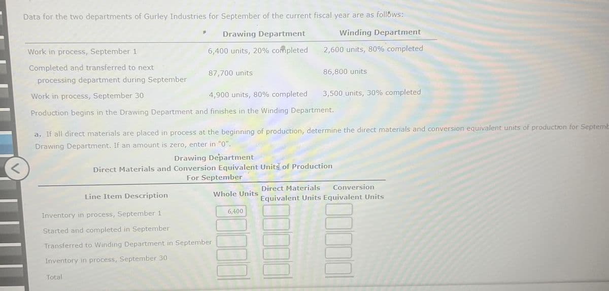 Data for the two departments of Gurley Industries for September of the current fiscal year are as follows:
Drawing Department
Winding Department
6,400 units, 20% completed
2,600 units, 80% completed
Work in process, September 1
Completed and transferred to next
processing department during September
Work in process, September 30
4,900 units, 80% completed
Production begins in the Drawing Department and finishes in the Winding Department.
87,700 units
Total
a. If all direct materials are placed in process at the beginning of production, determine the direct materials and conversion equivalent units of production for Septemb
Drawing Department. If an amount is zero, enter in "0".
Line Item Description
Inventory in process, September 1
Started and completed in September
Transferred to Winding Department in September
Inventory in process, September 30
86,800 units
Drawing Department
Direct Materials and Conversion Equivalent Units of Production
For September
Whole Units
3,500 units, 30% completed
6,400
Direct Materials Conversion
Equivalent Units Equivalent Units