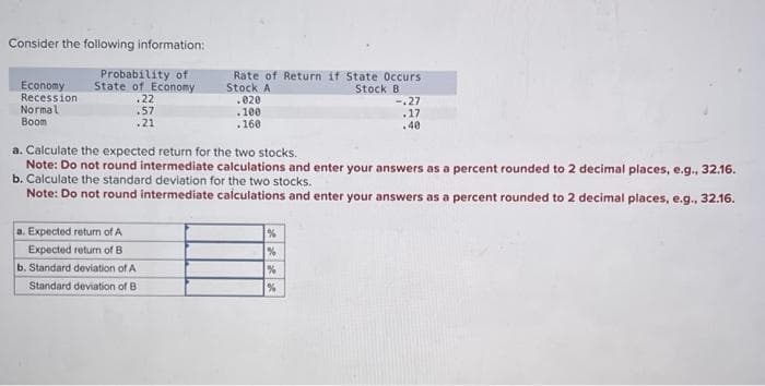 Consider the following information:
Probability of
State of Economy
.22
.57
.21
Economy
Recession
Normal
Boom
Rate of Return if State Occurs.
Stock A
Stock B
a. Expected return of A
Expected return of B
b. Standard deviation of A
Standard deviation of B
.020
.100
160
a. Calculate the expected return for the two stocks.
Note: Do not round intermediate calculations and enter your answers as a percent rounded to 2 decimal places, e.g., 32.16.
b. Calculate the standard deviation for the two stocks.
Note: Do not round intermediate calculations and enter your answers as a percent rounded to 2 decimal places, e.g., 32.16.
%
%
-.27
.17
.40
%
%