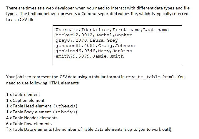 There are times as a web developer when you need to interact with different data types and file
types. The textbox below represents a Comma-separated values file, which is typically referred
to as a CSV file.
Username, Identifier, First name, Last name
booker12,9012, Rachel,Booker
grey07, 2070, Laura, Grey
johnson81, 4081, Craig, Johnson
jenkins46,9346, Mary, Jenkins
smith79,5079, Jamie, Smith
Your job is to represent the CSV data using a tabular format in csv_to_table.html. You
need to use following HTML elements:
1 x Table element
1 x Caption element
1 x Table Head element (<thead>)
1 x Table Body element (<tbody>)
4 x Table Header elements
6 x Table Row elements
? x Table Data elements (the number of Table Data elements is up to you to work out!)
