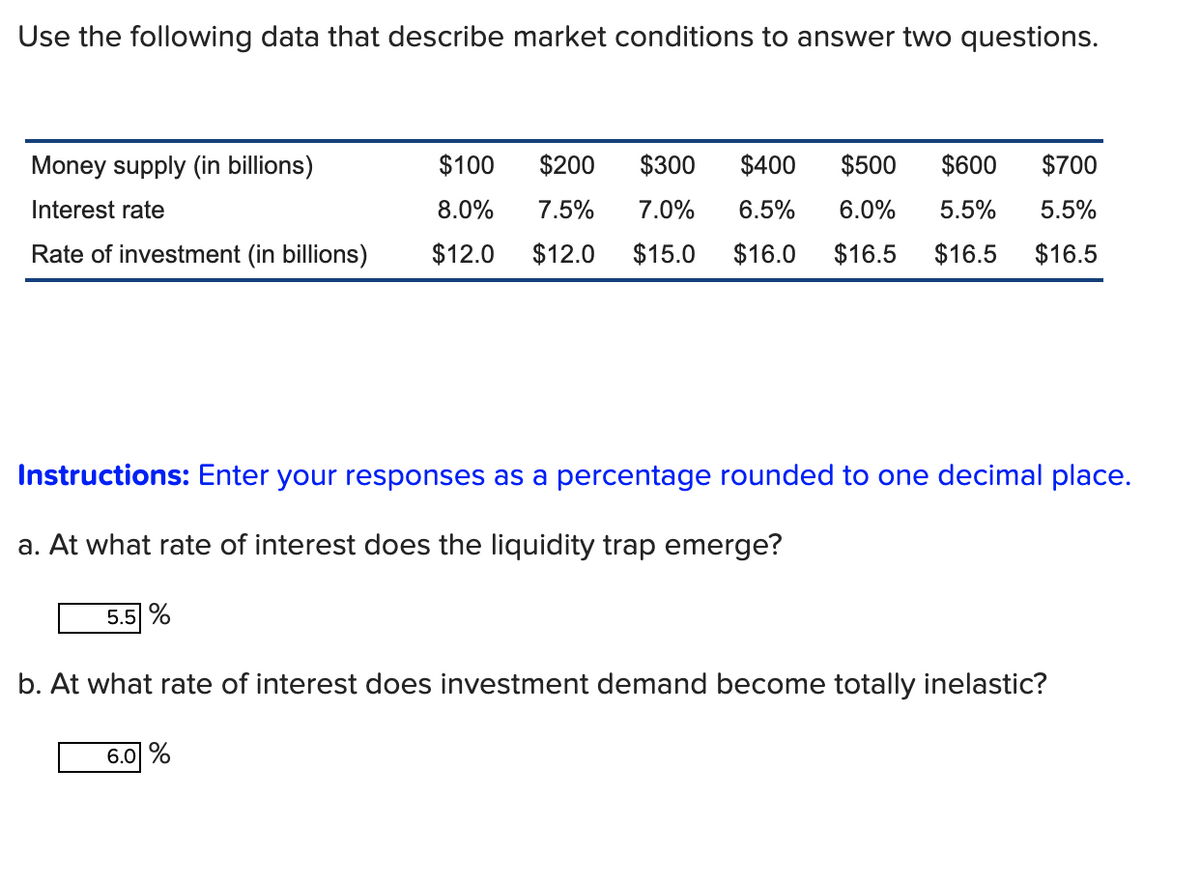 Use the following data that describe market conditions to answer two questions.
Money supply (in billions)
$100
Interest rate
8.0%
Rate of investment (in billions) $12.0 $12.0 $15.0
$200 $300 $400 $500 $600 $700
7.5% 7.0% 6.5% 6.0% 5.5% 5.5%
$16.0 $16.5 $16.5 $16.5
Instructions: Enter your responses as a percentage rounded to one decimal place.
a. At what rate of interest does the liquidity trap emerge?
5.5 %
b. At what rate of interest does investment demand become totally inelastic?
6.0 %