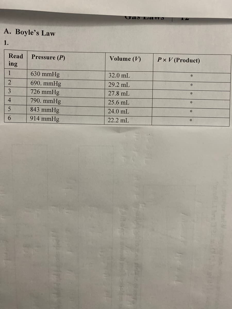 Uas La VS
A. Boyle's Law
1.
Read
Pressure (P)
Volume (V)
Px V (Product)
ing
*
1
630 mmHg
32.0 mL
29.2 mL
690. mmHg
726 mmHg
*
3
27.8 mL
*
4
790. mmHg
25.6 mL
843 mmHg
24.0 mL
914 mmHg
22.2 mL
