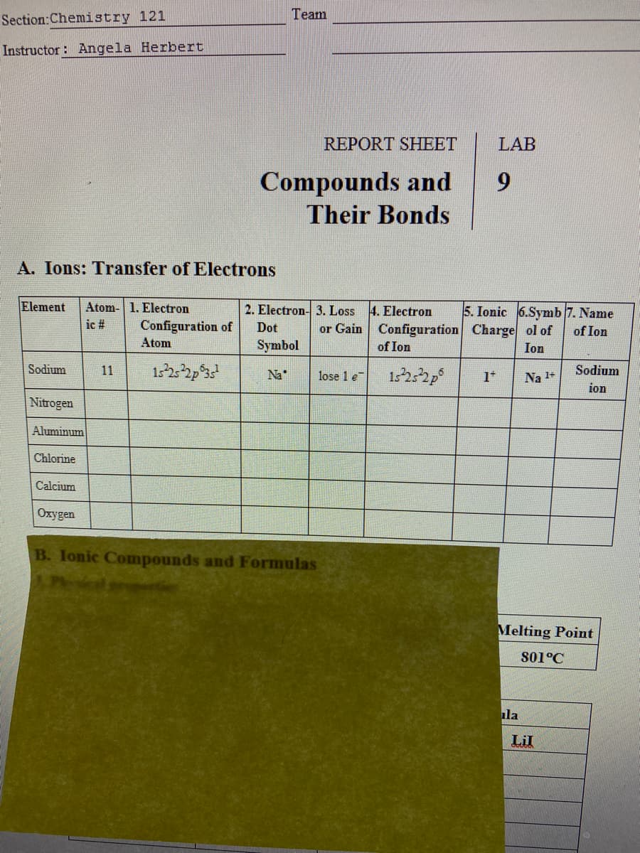 Section:Chemistry 121
Team
Instructor : Angela Herbert
REPORT SHEET
LAB
Compounds and
Their Bonds
A. Ions: Transfer of Electrons
Element
Atom- | 1. Electron
ic #
2. Electron- 3. Loss 4. Electron
5. Ionic 6.Symb 7. Name
Configuration of
Dot
or Gain
Configuration Charge ol of
of Ion
Atom
Symbol
of Ion
Ion
Sodium
11
1322p3
Na
1s252p
Sodium
lose 1 e
1*
Na 1+
ion
Nitrogen
Aluminum
Chlorine
Calcium
Охудen
B. Ionic Compounds and Formulas
Melting Point
801°C
la
Lil
