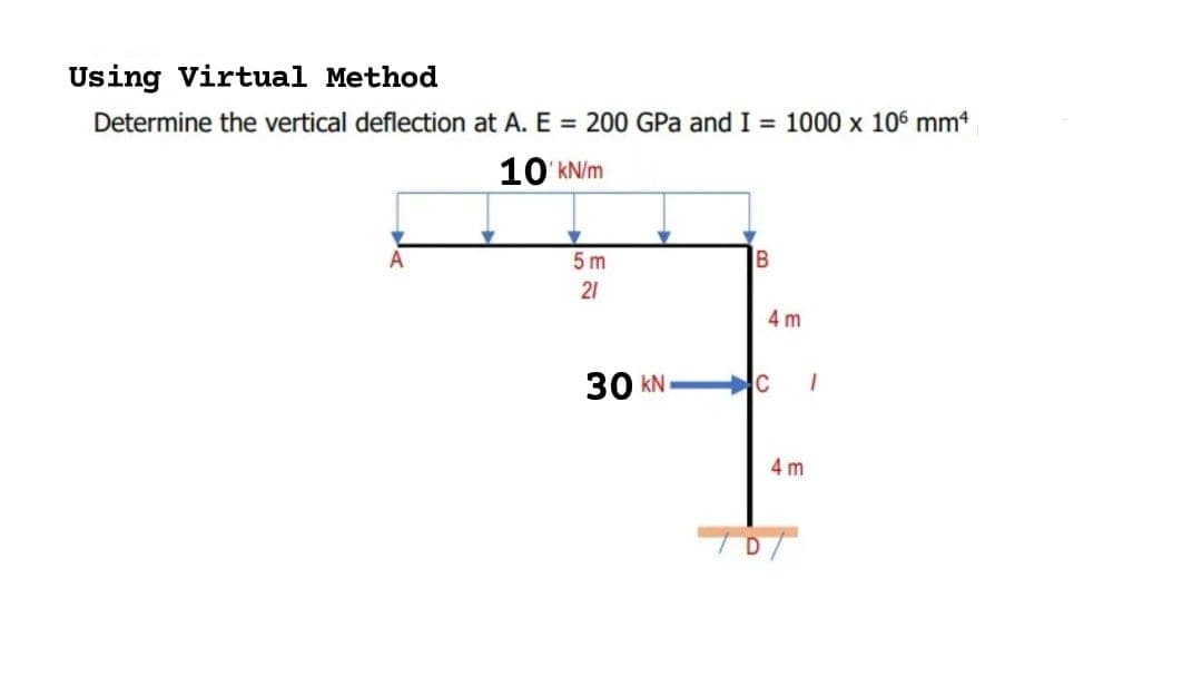 Using Virtual Method
Determine the vertical deflection at A. E = 200 GPa and I = 1000 x 106 mm4
10'kN/m
5 m
21
4 m
30 kN
C
4 m
