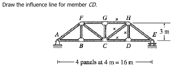 Draw the influence line for member CD.
F
G
H
A
3 m
E
B
D
-4 panels at 4 m = 16 m
%3D
