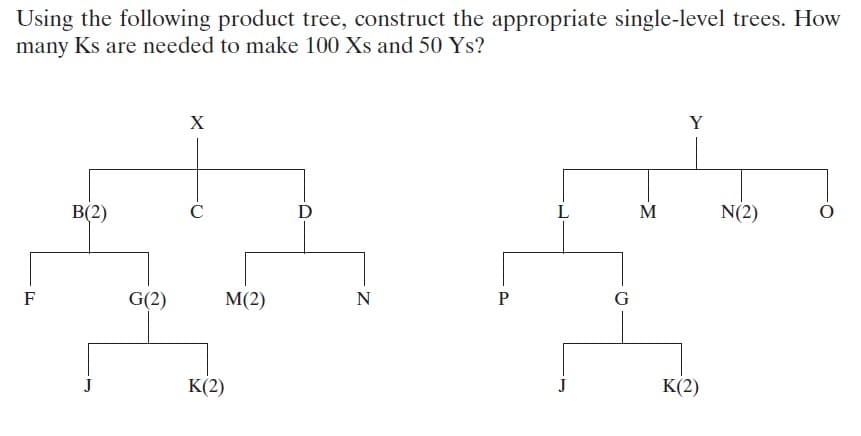 Using the following product tree, construct the appropriate single-level trees. How
many Ks are needed to make 100 Xs and 50 Ys?
X
Y
B(2)
C
D
L
M
N(2)
F
G(2)
M(2)
N
P
G
J
К(2)
К(2)
