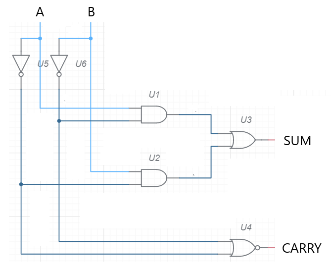 A
В
U5
U6
U1
U3
SUM
U2
U4
- CARRY
