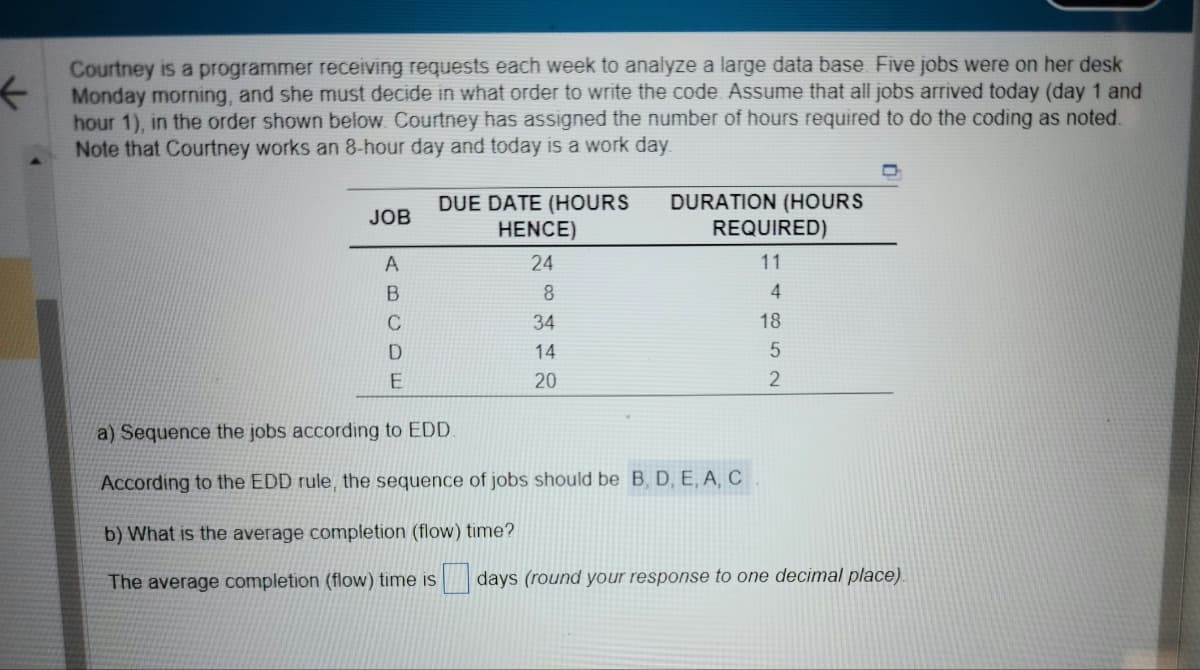 ←
Courtney is a programmer receiving requests each week to analyze a large data base. Five jobs were on her desk
Monday morning, and she must decide in what order to write the code. Assume that all jobs arrived today (day 1 and
hour 1), in the order shown below. Courtney has assigned the number of hours required to do the coding as noted.
Note that Courtney works an 8-hour day and today is a work day.
JOB
A
B
C
D
E
DUE DATE (HOURS
HENCE)
24
8
34
14
20
DURATION (HOURS
REQUIRED)
11
4
18
5
2
a) Sequence the jobs according to EDD.
According to the EDD rule, the sequence of jobs should be B, D, E, A, C
b) What is the average completion (flow) time?
The average completion (flow) time is days (round your response to one decimal place).