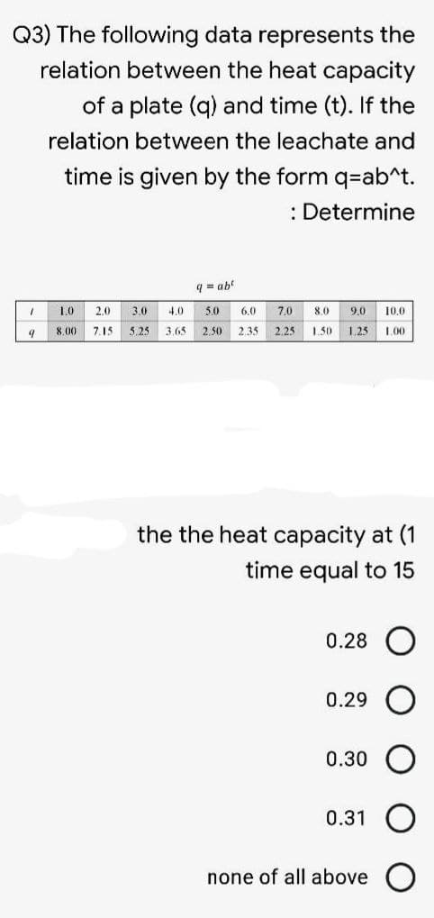 Q3) The following data represents the
relation between the heat capacity
of a plate (q) and time (t). If the
relation between the leachate and
time is given by the form q=ab^t.
: Determine
q = ab
1.0
2.0
3.0
4.0
5.0
6,0
7.0
8.0
9.0
10.0
8.00
7.15
5,25
3.65
2,50
2.35
2.25
1.50
1.25
1.00
the the heat capacity at (1
time equal to 15
0.28 O
0.29
0.30
0.31
none of all above O
