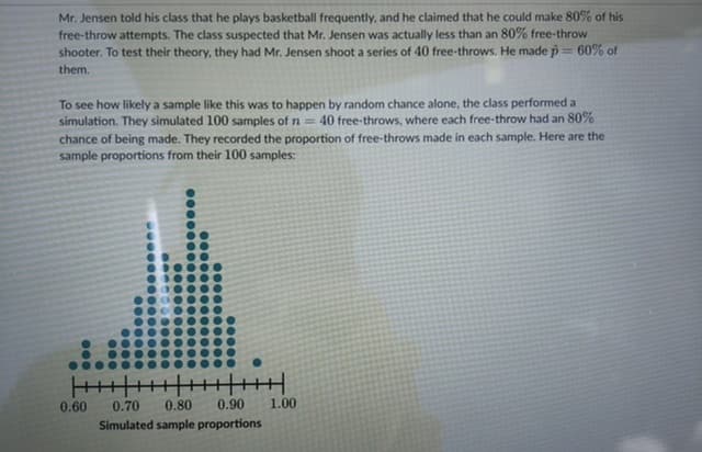 Mr. Jensen told his class that he plays basketball frequently, and he claimed that he could make 80% of his
free-throw attempts. The class suspected that Mr. Jensen was actually less than an 80% free-throw
shooter. To test their theory, they had Mr. Jensen shoot a series of 40 free-throws. He made p = 60% of
them.
To see how likely a sample like this was to happen by random chance alone, the class performed a
simulation. They simulated 100 samples of n = 40 free-throws, where each free-throw had an 80%
chance of being made. They recorded the proportion of free-throws made in each sample. Here are the
sample proportions from their 100 samples:
0.60
0.70
0.80
0.90
1.00
Simulated sample proportions
