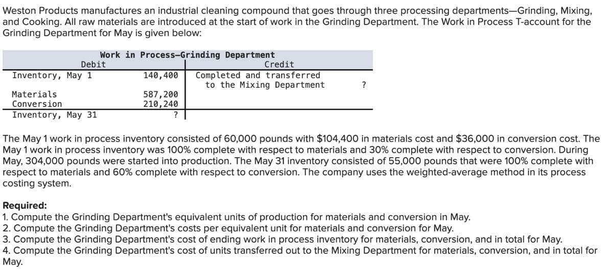 Weston Products manufactures an industrial cleaning compound that goes through three processing departments-Grinding, Mixing,
and Cooking. All raw materials are introduced at the start of work in the Grinding Department. The Work in Process T-account for the
Grinding Department for May is given below:
Debit
Inventory, May 1
Work in Process-Grinding Department
Materials
Conversion
Inventory, May 31
140,400
587, 200
210, 240
?
Credit
Completed and transferred
to the Mixing Department
?
The May 1 work in process inventory consisted of 60,000 pounds with $104,400 in materials cost and $36,000 in conversion cost. The
May 1 work in process inventory was 100% complete with respect to materials and 30% complete with respect to conversion. During
May, 304,000 pounds were started into production. The May 31 inventory consisted of 55,000 pounds that were 100% complete with
respect to materials and 60% complete with respect to conversion. The company uses the weighted-average method in its process
costing system.
Required:
1. Compute the Grinding Department's equivalent units of production for materials and conversion in May.
2. Compute the Grinding Department's costs per equivalent unit for materials and conversion for May.
3. Compute the Grinding Department's cost of ending work in process inventory for materials, conversion, and in total for May.
4. Compute the Grinding Department's cost of units transferred out to the Mixing Department for materials, conversion, and in total for
May.