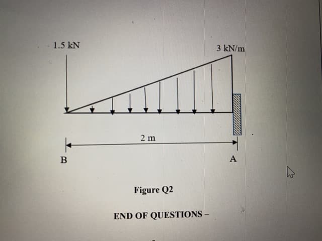 1.5 kN
3 kN/m
2 m
B
A
Figure Q2
END OF QUESTIONS
