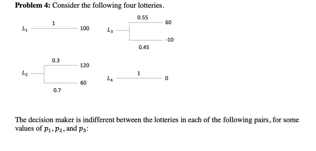 Problem 4: Consider the following four lotteries.
L₁
L2
1
0.3
0.7
100
120
60
L3
L4
0.55
0.45
1
60
-10
0
The decision maker is indifferent between the lotteries in each of the following pairs, for some
values of P₁, P2, and p3: