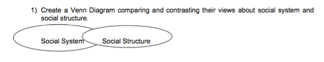 1) Create a Venn Diagram comparing and contrasting their views about social system and
social structure.
Social System
Social Structure
