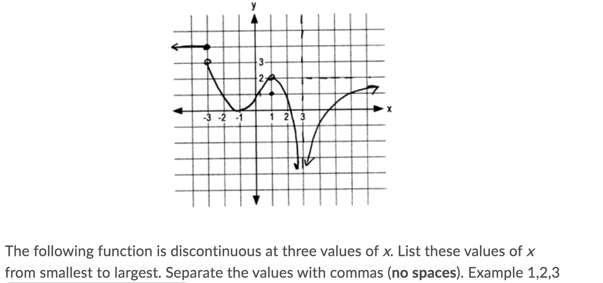 3.
2,
-3 -2 -1
1 2
The following function is discontinuous at three values of x. List these values of x
from smallest to largest. Separate the values with commas (no spaces). Example 1,2,3
