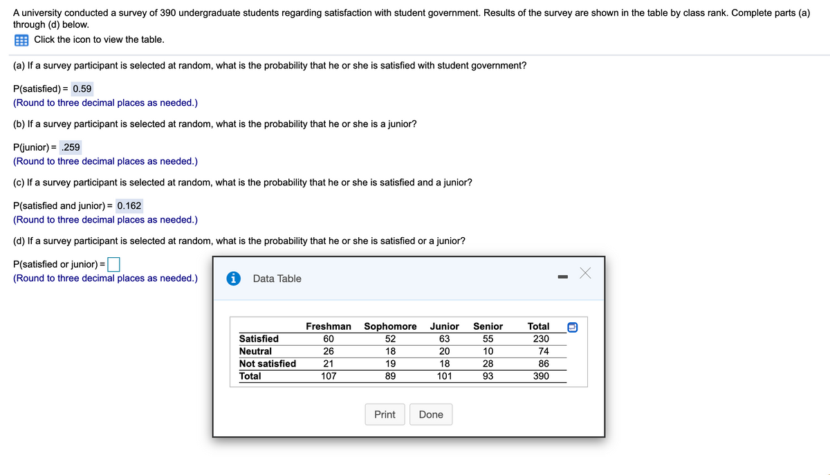 A university conducted a survey of 390 undergraduate students regarding satisfaction with student government. Results of the survey are shown in the table by class rank. Complete parts (a)
through (d) below.
Click the icon to view the table.
(a) If a survey participant is selected at random, what is the probability that he or she is satisfied with student government?
P(satisfied) =
= 0.59
(Round to three decimal places as needed.)
(b) If a survey participant is selected at random, what is the probability that he or she is a junior?
P(junior) = .259
(Round to three decimal places as needed.)
(c) If a survey participant is selected at random, what is the probability that he or she is satisfied and a junior?
P(satisfied and junior) = 0.162
(Round to three decimal places as needed.)
(d) If a survey participant is selected at random, what is the probability that he or she is satisfied or a junior?
P(satisfied or junior) =
%3D
(Round to three decimal places as needed.)
Data Table
ETTILI
Freshman
Sophomore
Junior
Senior
Total
Satisfied
60
52
63
55
230
Neutral
26
18
20
10
74
Not satisfied
21
19
18
28
86
Total
107
89
101
93
390
Print
Done
