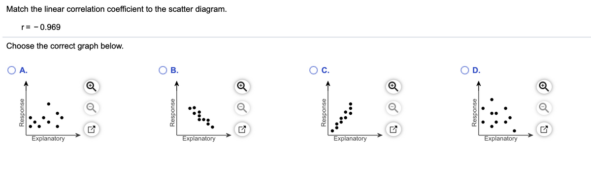 Match the linear correlation coefficient to the scatter diagram.
r= - 0.969
Choose the correct graph below.
В.
D.
Explanatory
Explanatory
Explanatory
Explanatory
Response
Response
Response
C.
Response
