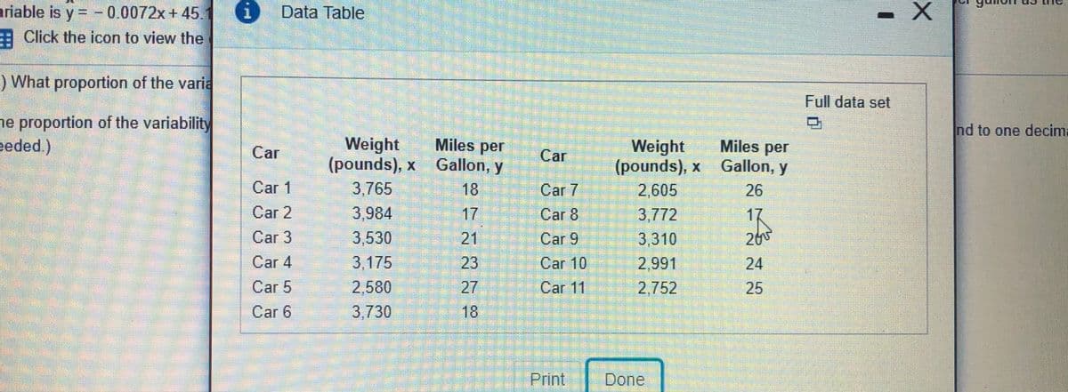 ariable is y= -0.0072x+ 45.
E Click the icon to view thel
Data Table
) What proportion of the varia
Full data set
e proportion of the variability
eeded)
nd to one decima
Miles per
Weight
(pounds), x
3,765
3,984
3,530
3,175
Weight
(pounds), x
2,605
3,772
3,310
2,991
2,752
Miles per
Gallon, y
Car
Car
Gallon, y
Car 1
18
Car 7
26
Car 2
17
Car 8
17
20
Car 3
21
Car 9
Car 4
23
Car 10
24
2,580
3,730
Car 5
27
Car 11
25
Car 6
18
Print
Done
