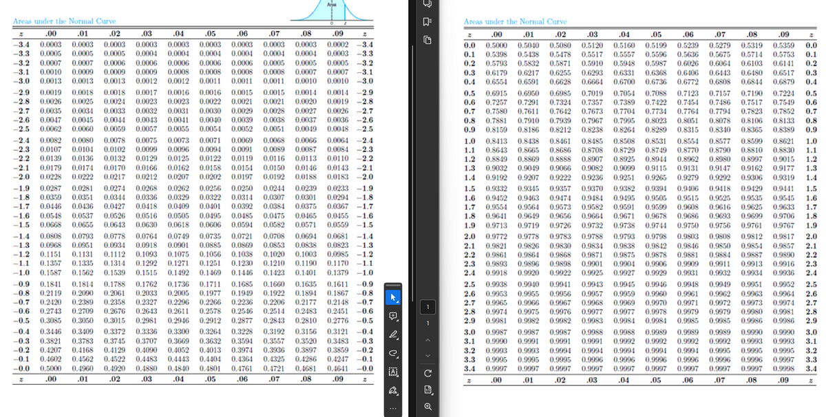 Areas under the Normal Curve
Areas under the Normal Curve
z
.00
.01
-3.4
0.0003 0.0003 0.0003 0.0003
-3.3 0.0005 0.0005 0.0005 0.0004
-3.2 0.0007 0.0007 0.0006 0.0006
-3.1 0.0010 0.0009 0.0009 0.0009
-3.0 0.0013 0.0013 0.0013 0.0012
-2.9 0.0019 0.0018 0.0018 0.0017
-2.8 0.0026 0.0025 0.0024 0.0023
-2.7 0.0035 0.0034 0.0033 0.0032
-2.6 0.0047 0.0045 0.0044 0.0043
-2.5 0.0062 0.0060 0.0059 0.0057
-2.4 0.0082 0.0080 0.0078 0.0075
-2.3 0.0107 0.0104 0.0102 0.0099
.02
.03
.05
.04
.06
.07
0.0003 0.0003
0.0003 0.0003
0.0004 0.0004 0.0004 0.0004
0.0006 0.0006 0.0006 0.0005
0.0008 0.0008 0.0008 0.0008
0.0012 0.0011 0.0011 0.0011
0.0016 0.0016 0.0015 0.0015
0.0023 0.0022 0.0021 0.0021
0.0031 0.0030 0.0029 0.0028
.08
.09
0.0003 0.0002 -3.4
0.0004 0.0003 -3.3
0.0005 0.0005 -3.2
z
Z
.00
.01
.02
.03
.04
.05
.06
.07
0.0007 0.0007 -3.1
0.0010 0.0010 -3.0
0.3
0.4
-0.3 0.3821 0.3783 0.3745
2
.00
.01
0.0041 0.0040 0.0039 0.0038
0.0055 0.0054 0.0052 0.0051
0.0073 0.0071 0.0069 0.0068 0.0066 0.0064 -2.4
0.0096 0.0094 0.0091 0.0089 0.0087
-2.2 0.0139 0.0136 0.0132 0.0129 0.0125 0.0122 0.0119 0.0116 0.0113
-2.1 0.0179 0.0174 0.0170 0.0166 0.0162 0.0158 0.0154 0.0150 0.0146
-2.0 0.0228 0.0222 0.0217 0.0212 0.0207 0.0202 0.0197 0.0192 0.0188 0.0183 -2.0
-1.9 0.0287 0.0281 0.0274 0.0268 0.0262 0.0256 0.0250 0.0244 0.0239 0.0233 -1.9
-1.8 0.0359 0.0351 0.0344 0.0336 0.0329 0.0322 0.0314 0.0307 0.0301 0.0294 -1.8
-1.7 0.0446 0.0436 0.0427 0.0418 0.0409 0.0401 0.0392 0.0384 0.0375 0.0367 -1.7
-1.6 0.0548 0.0537 0.0526 0.0516 0.0505 0.0495 0.0485 0.0475 0.0465 0.0455 -1.6
-1.5 0.0668 0.0655 0.0643 0.0630 0.0618 0.0606 0.0594 0.0582 0.0571 0.0559 -1.5
-1.4 0.0808 0.0793 0.0778 0.0764 0.0749 0.0735 0.0721 0.0708 0.0694 0.0681 -1.4
-1.3
0.0968 0.0951 0.0934 0.0918 0.0901 0.0885 0.0869 0.0853 0.0838 0.0823 -1.3
-1.2 0.1151 0.1131 0.1112 0.1093 0.1075 0.1056 0.1038 0.1020 0.1003 0.0985 -1.2
-1.1 0.1357 0.1335 0.1314 0.1292 0.1271 0.1251 0.1230 0.1210 0.1190 0.1170 -1.1
-1.0 0.1587 0.1562 0.1539 0.1515 0.1492 0.1469 0.1446 0.1423 0.1401 0.1379 -1.0
-0.9 0.1841 0.1814 0.1788 0.1762 0.1736 0.1711 0.1685 0.1660 0.1635 0.1611 -0.9
-0.8 0.2119 0.2090 0.2061 0.2033 0.2005 0.1977 0.1949 0.1922 0.1894 0.1867 -0.8
-0.7 0.2420 0.2389 0.2358 0.2327 0.2296 0.2266 0.2236 0.2206 0.2177 0.2148 -0.7
-0.6 0.2743 0.2709 0.2676 0.2643 0.2611 0.2578 0.2546 0.2514
-0.5 0.3085 0.3050 0.3015 0.2981 0.2946 0.2912 0.2877 0.2843
-0.4 0.3446 0.3409 0.3372 0.3336 0.3300 0.3264 0.3228 0.3192
0.3707 0.3669 0.3632 0.3594 0.3557
0.3483 -0.3
-0.2 0.4207 0.4168 0.4129 0.4090 0.4052 0.4013 0.3974 0.3936 0.3897 0.3859 -0.2
-0.1 0.4602 0.4562 0.4522 0.4483 0.4443 0.4404 0.4364 0.4325 0.4286 0.4247 -0.1
-0.0 0.5000 0.4960 0.4920 0.4880 0.4840 0.4801 0.4761 0.4721 0.4681 0.4641 -0.0
.02
.03
.04
.05
.06
.07
.08
.09
Z
0.0014 0.0014 -2.9
0.0020 0.0019 -2.8
0.0027 0.0026 2.7
0.0037 0.0036 -2.6
0.0049 0.0048 -2.5
0.5
0.0084 -2.3
0.0110 -2.2
0.0143 -2.1
2.7
0.2483 0.2451 -0.6
0.2810
0.2776 -0.5
0.3156
0.3520
0.3121 -0.4
¡A
2
.00
0.0 0.5000 0.5040 0.5080 0.5120 0.5160 0.5199 0.5239 0.5279
0.1 0.5398 0.5438 0.5478 0.5517 0.5557 0.5596 0.5636 0.5675 0.5714 0.5753 0.1
0.2 0.5793 0.5832 0.5871 0.5910 0.5948 0.5987 0.6026 0.6064 0.6103 0.6141 0.2
0.6179 0.6217 0.6255
0.6293 0.6331
0.6368 0.6406 0.6443 0.6480 0.6517 0.3
0.6554 0.6591 0.6628 0.6664 0.6700 0.6736 0.6772 0.6808 0.6844 0.6879 0.4
0.6915 0.6950 0.6985 0.7019 0.7054 0.7088 0.7123 0.7157 0.7190 0.7224 0.5
0.6 0.7257 0.7291 0.7324 0.7357 0.7389 0.7422 0.7454 0.7486 0.7517 0.7549 0.6
0.7 0.7580 0.7611 0.7642 0.7673 0.7704 0.7734 0.7764 0.7794 0.7823 0.7852 0.7
0.8 0.7881 0.7910 0.7939 0.7967 0.7995 0.8023 0.8051 0.8078 0.8106 0.8133 0.8
0.9 0.8159 0.8186 0.8212 0.8238 0.8264 0.8289 0.8315 0.8340 0.8365 0.8389 0.9
1.0 0.8413 0.8438 0.8461 0.8485 0.8508 0.8531 0.8554 0.8577 0.8599 0.8621 1.0
1.1 0.8643 0.8665 0.8686 0.8708 0.8729 0.8749 0.8770 0.8790 0.8810 0.8830 1.1
1.2 0.8849 0.8869 0.8888 0.8907 0.8925 0.8944 0.8962 0.8980 0.8997 0.9015 1.2
1.3 0.9032 0.9049 0.9066 0.9082 0.9099 0.9115 0.9131 0.9147 0.9162 0.9177 1.3
1.4 0.9192 0.9207 0.9222 0.9236 0.9251 0.9265 0.9279 0.9292 0.9306 0.9319 1.4
1.5 0.9332 0.9345 0.9357 0.9370 0.9382 0.9394 0.9406 0.9418 0.9429 0.9441 1.5
1.6 0.9452 0.9463 0.9474 0.9484 0.9495 0.9505 0.9515 0.9525 0.9535 0.9545 1.6
1.7 0.9554 0.9564 0.9573 0.9582 0.9591 0.9599 0.9608 0.9616 0.9625 0.9633 1.7
1.8 0.9641 0.9649 0.9656 0.9664 0.9671 0.9678 0.9686 0.9693 0.9699 0.9706 1.8
1.9 0.9713 0.9719 0.9726 0.9732 0.9738 0.9744 0.9750 0.9756 0.9761 0.9767 1.9
2.0 0.9772 0.9778 0.9783 0.9788 0,9793 0.9798 0.9803 0.9808 0.9812 0.9817 2.0
2.1 0.9821 0.9826 0.9830 0.9834 0.9838 0.9842 0.9846 0.9850 0.9854 0.9857 2.1
2.2 0.9861 0.9864 0.9868 0.9871 0.9875 0.9878
0.9881 0.9884 0.9887 0.9890 2.2
2.3
0.9893 0.9896 0.9898 0.9901 0.9904 0.9906 0.9909 0.9911 0.9913 0.9916 2.3
2.4 0.9918 0.9920 0.9922 0.9925 0.9927 0.9929 0.9931 0.9932 0.9934 0.9936 2.4
2.5 0.9938 0.9940 0.9941 0.9943 0.9945 0.9946 0.9948 0.9949 0.9951 0.9952 2.5
2.6 0.9953 0.9955 0.9956 0.9957 0.9959 0.9960 0.9961 0.9962 0.9963 0.9964 2.6
0.9965 0.9966 0.9967
0.9968 0.9969 0.9970 0.9971 0.9972 0.9973 0.9974 2.7
2.8
0.9974 0.9975 0.9976 0.9977 0.9977 0.9978 0.9979 0.9979 0.9980 0.9981 2.8
2.9 0.9981 0.9982 0.9982 0.9983 0.9984 0.9984 0.9985 0.9985 0.9986 0.9986 2.9
3.0 0.9987 0.9987 0.9987 0.9988 0.9988 0.9989 0.9989 0.9989 0.9990 0.9990 3.0
3.1 0.9990 0.9991 0.9991 0.9991 0.9992 0.9992
0.9992 0.9992 0.9993 0.9993 3.1
3.2 0.9993
0.9993 0.9994 0.9994 0.9994 0.9994 0.9994 0.9995 0.9995 0.9995 3.2
3.3 0.9995 0.9995 0.9995 0.9996 0.9996 0.9996 0.9996 0.9996 0.9996 0.9997 3.3
3.4 0.9997 0.9997 0.9997 0.9997 0.9997 0.9997 0.9997 0.9997 0.9997 0.9998 3.4
.01
.02
.03
.04
.05
.06
.07
.08
.09
.08
.09
0.5319 0.5359 0.0
2
Z