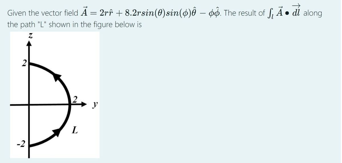 Given the vector field Á = 2rî + 8.2rsin(0)sin(4)ô – p0. The result of f A • di along
the path "L" shown in the figure below is
L
-2
