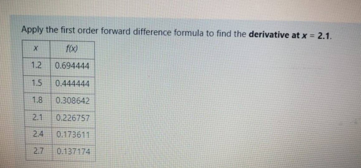 Apply the first order forward difference formula to find the derivative at x = 2.1.
%3D
f(x)
1.2
0.694444
1.5
0.444444
1.8
0.308642
2.1
0.226757
2.4
0.173611
2.7
0.137174
