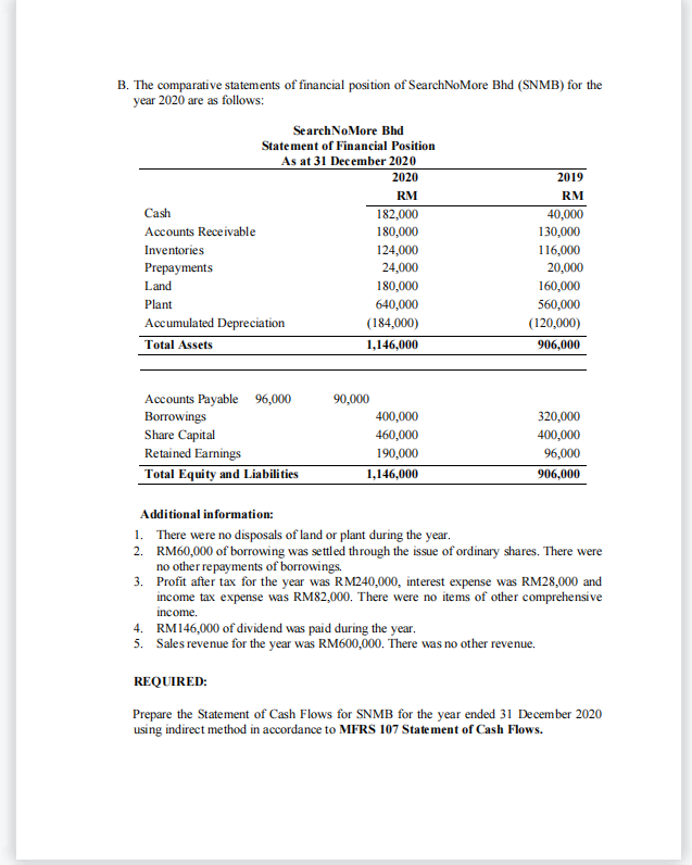 B. The comparative statements of financial position of SearchNoMore Bhd (SNMB) for the
year 2020 are as follows:
SearchNoMore Bhd
Statement of Financial Position
As at 31 December 2020
2020
2019
RM
RM
Cash
182,000
40,000
130,000
Accounts Receivable
180,000
Inventories
124,000
116,000
Prepayments
24,000
20,000
Land
180,000
160,000
Plant
640,000
560,000
(120,000)
906,000
Accumulated Depreciation
(184,000)
Total Assets
1,146,000
Accounts Payable 96,000
Borrowings
Share Capital
90,000
400,000
320,000
460,000
400,000
96,000
906,000
Retained Earnings
190,000
Total Equity and Liabilities
1,146,000
Additional information:
1. There were no disposals of land or plant during the year.
2. RM60,000 of borrowing was settled through the issue of ordinary shares. There were
no other repayments of borrowings.
3. Profit after tax for the year was RM240,000, interest expense was RM28,000 and
income tax expense was RM82,000. There were no items of other comprehensi ve
income.
4. RM146,000 of dividend was paid during the year.
5. Sales revenue for the year was RM600,000. There was no other revenue.
REQUIRED:
Prepare the Statement of Cash Flows for SNMB for the year ended 31 December 2020
using indirect method in accordance to MFRS 107 State ment of Cash Flows.
