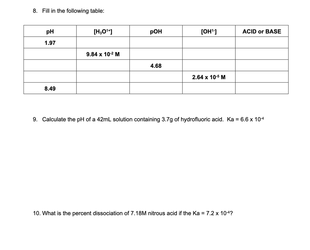 8. Fill in the following table:
pH
[H;O*]
pOH
[OH']
ACID or BASE
1.97
9.84 х 10-2 М
4.68
2.64 x 10-5 М
8.49
9. Calculate the pH of a 42mL solution containing 3.7g of hydrofluoric acid. Ka = 6.6 x 10-4
10. What is the percent dissociation of 7.18M nitrous acid if the Ka = 7.2 x 10-4?
