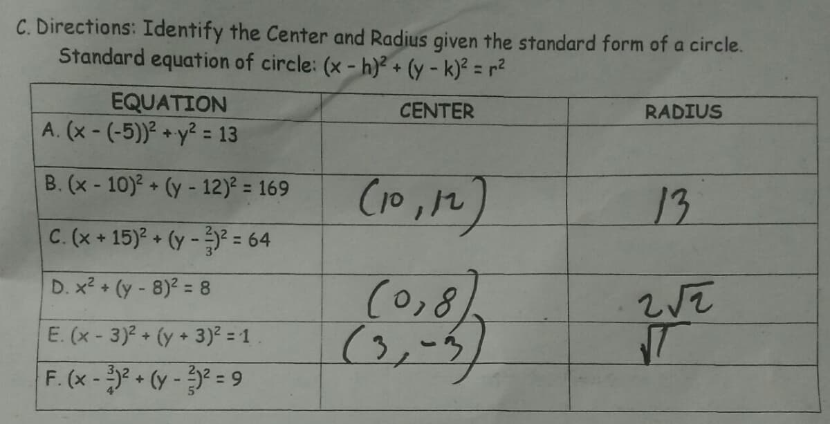 C. Directions: Identify the Center and Radius given the standard form of a circle.
Standard equation of circle: (x - h)² + (y - k)² = r2
EQUATION
A. (x - (-5))² +y? = 13
CENTER
RADIUS
%3D
(10,M)
B. (x - 10)2 + (y - 12)? = 169
13
C. (x + 15) + (y - = 64
(0,8)
(3,-5)
D. x² + (y - 8)2 = 8
E. (x- 3)2 + (y + 3)² = 1.
F. (x-2+ (y-2 = 9
