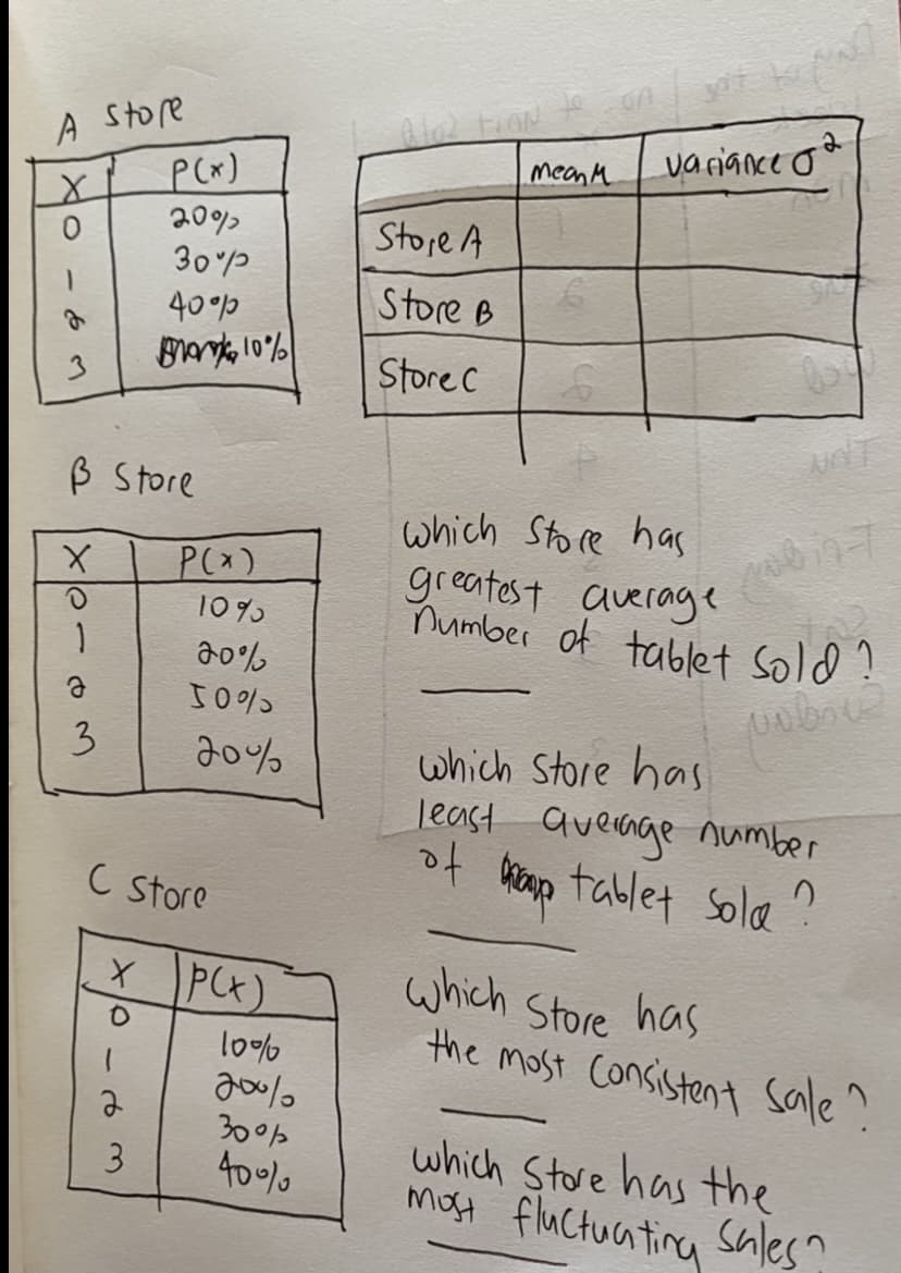 A Store
va riance o
Mean M
20%>
30/p
Store A
Store B
40p
Storec
B Store
which Store has
greatest average
number of tablet sold?
P(x)
109
10%
which Store has
least avernge number
of Grap tablet sola"
3
20%
C store
which Store has
the most Consistent sale?
lo%
200%
300%
400%
which Store has the
most fluctuatina
3
Sules?
