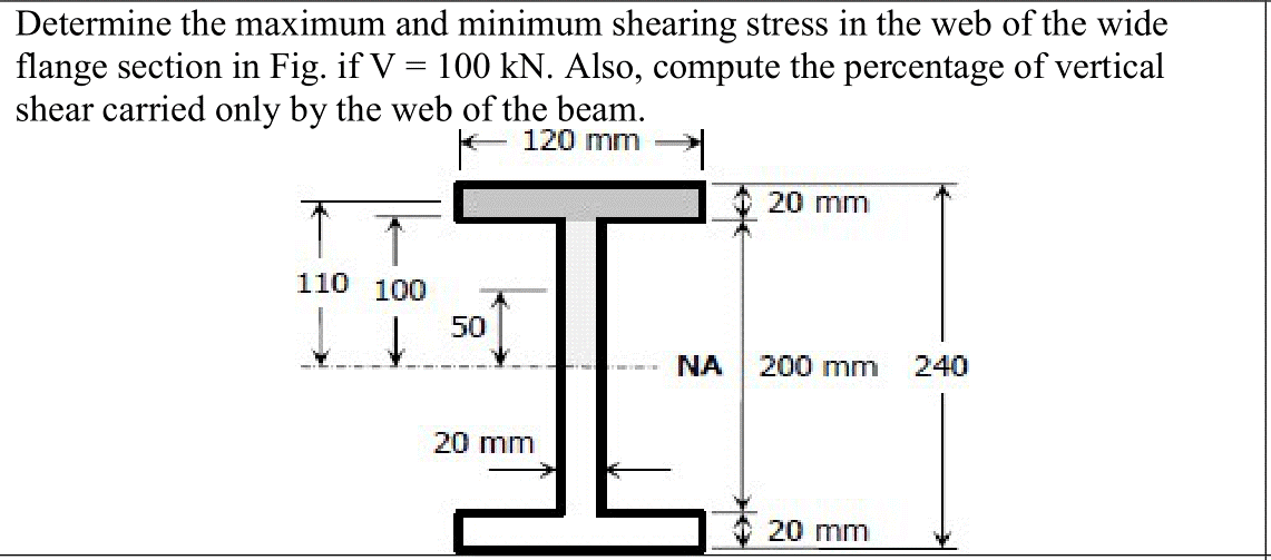 Determine the maximum and minimum shearing stress in the web of the wide
flange section in Fig. if V = 100 kN. Also, compute the percentage of vertical
shear carried only by the web of the beam.
E 120 mm
20 mm
110 100
50
NA
200 mm
240
20 mm
20 mm
