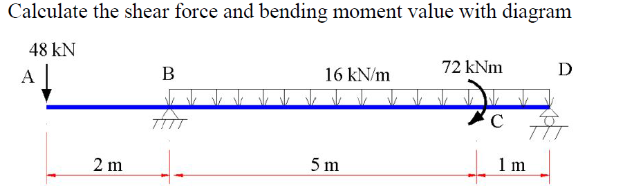 Calculate the shear force and bending moment value with diagram
48 kN
A
В
16 kN/m
72 kNm
D
C
2 m
5 m
1 m
