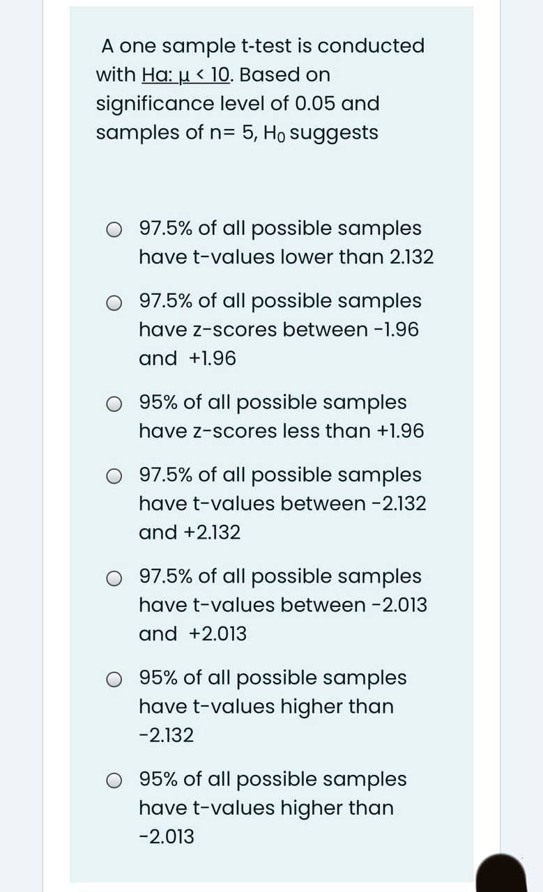 A one sample t-test is conducted
with Ha: u < 10. Based on
significance level of 0.05 and
samples of n= 5, Ho suggests
97.5% of all possible samples
have t-values lower than 2.132
97.5% of all possible samples
have z-scores between -1.96
and +1.96
O 95% of all possible samples
have z-scores less than +1.96
97.5% of all possible samples
have t-values between -2.132
and +2.132
97.5% of all possible samples
have t-values between -2.013
and +2.013
O 95% of all possible samples
have t-values higher than
-2.132
O 95% of all possible samples
have t-values higher than
-2.013
