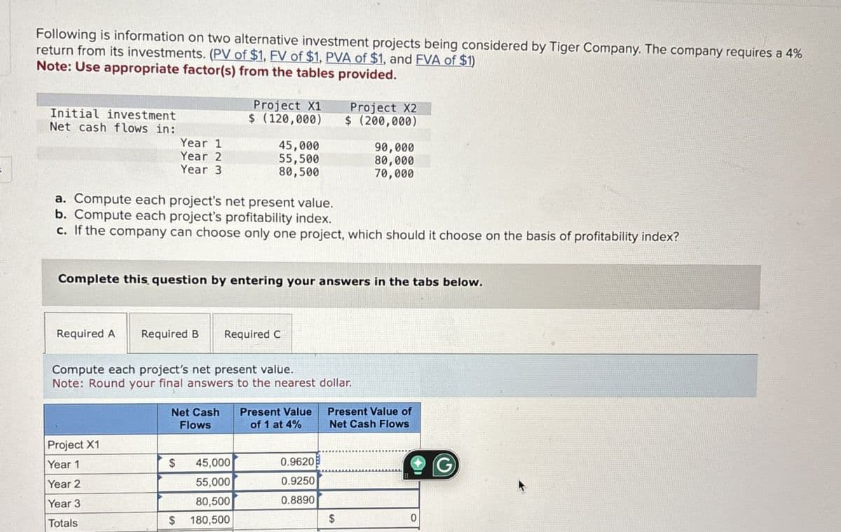 Following is information on two alternative investment projects being considered by Tiger Company. The company requires a 4%
return from its investments. (PV of $1, FV of $1. PVA of $1, and FVA of $1)
Note: Use appropriate factor(s) from the tables provided.
Project X1
$ (120,000)
Initial investment
Project X2
$ (200,000)
Net cash flows in:
Year 1
45,000
90,000
Year 2
Year 3
55,500
80,500
80,000
70,000
a. Compute each project's net present value.
b. Compute each project's profitability index.
c. If the company can choose only one project, which should it choose on the basis of profitability index?
Complete this question by entering your answers in the tabs below.
Required A Required B Required C
Compute each project's net present value.
Note: Round your final answers to the nearest dollar.
Net Cash
Flows
Present Value
of 1 at 4%
Present Value of
Net Cash Flows
Project X1
Year 1
$
45,000
0.9620
Year 2
55,000
0.9250
Year 3
80,500
0.8890
Totals
$
180,500
$
0