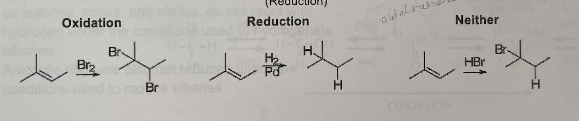 Oxidation
conditions
Brz
Br
X
rec Br
kenes
Reducti
Reduction
Pd
abt of meen
OXIDYUC
Neither
HBr
Br-
H