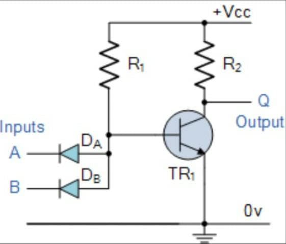 Inputs
A
B
P P
DA
DB
R₁
TR₁
+Vcc
R₂
Output
Ov