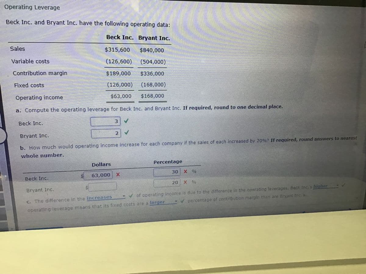 Operating Leverage
Beck Inc. and Bryant Inc. have the following operating data:
Beck Inc. Bryant Inc.
Sales
$315,600
$840,000
Variable costs
(126,600)
(504,000)
Contribution margin
$189,000
$336,000
Fixed costs
(126,000)
(168,000)
Operating income
$63,000
$168,000
a. Compute the operating leverage for Beck Inc. and Bryant Inc. If required, round to one decimal place.
Beck Inc.
Bryant Inc.
b. How much would operating income increase for each company if the sales of each increased by 20%? If required, round answers to nearest
whole number.
Percentage
Dollars
30
63,000 X
Beck Inc.
20 X %
Bryant Inc.
of operating Income is due to the difference in the operating leverages. Beck Inc.'s higher
C. The difference in the increases
V percentage of contribution margin than are Bryant Inc. s.
operating leverage means that its fixed costs are a larger
