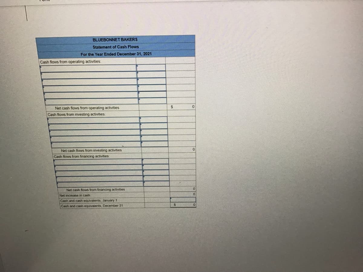 BLUEBONNET BAKERS
Statement of Cash Flows
For the Year Ended December 31, 2021
Cash flows from operating activities:
Net cash flows from operating activities
Cash flows from investing activities:
Net cash flows from investing activities
Cash flows from financing activities:
Net cash flows from financing activities
Net increase in cash
Cash and cash equivalents, January 1
Cash and cash equivalents, December 31
