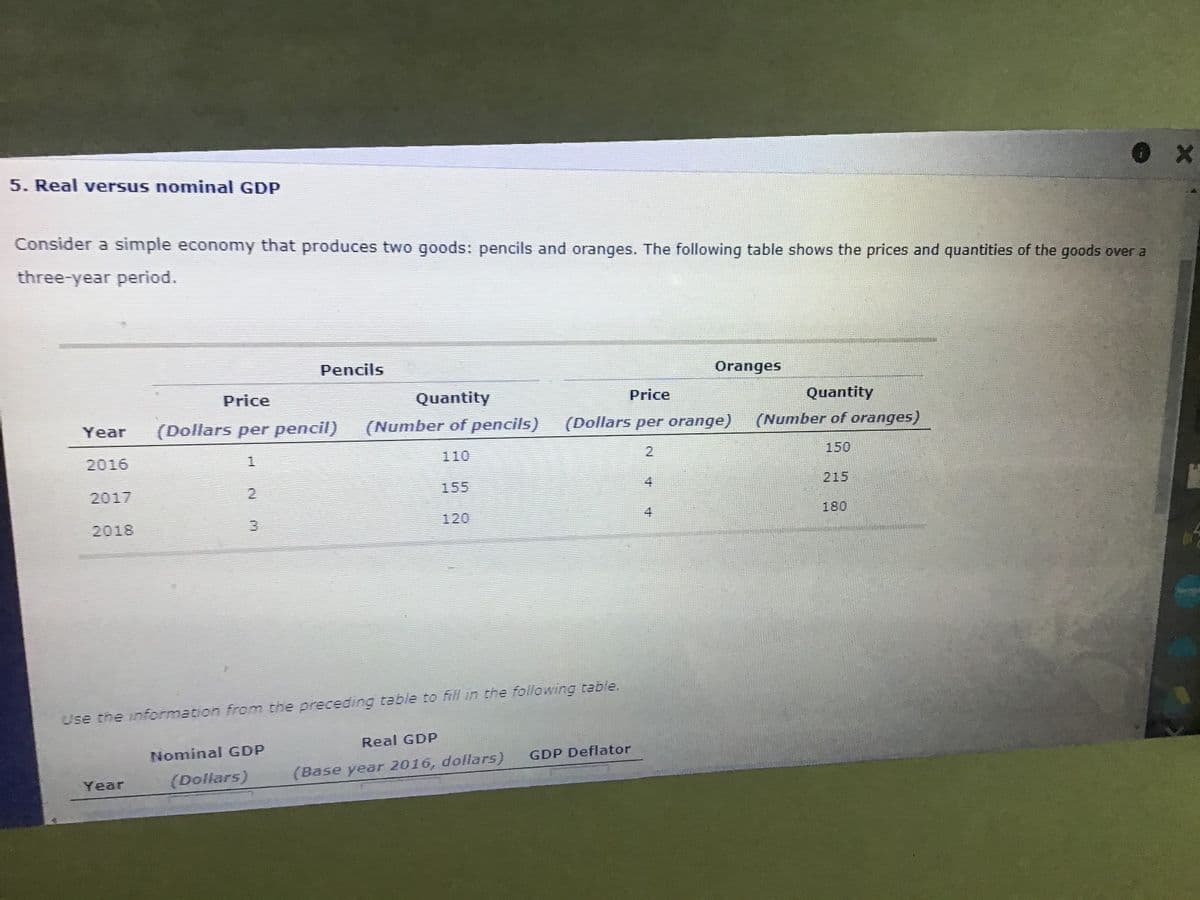 5. Real versus nominal GDP
Consider a simple economy that produces two goods: pencils and oranges. The following table shows the prices and quantities of the goods over a
three-year period.
Pencils
Oranges
Price
Quantity
Price
Quantity
Year
(Dollars per pencil)
(Number of pencils)
(Dollars per orange)
(Number of oranges)
2016
1.
110
2.
150
2017
2.
155
4
215
120
4
180
2018
Use the information from the preceding table to fill in the following table.
Real GDP
Nominal GDP
GDP Deflator
(Dollars)
(Base year 2016, dollars)
Year
3.
