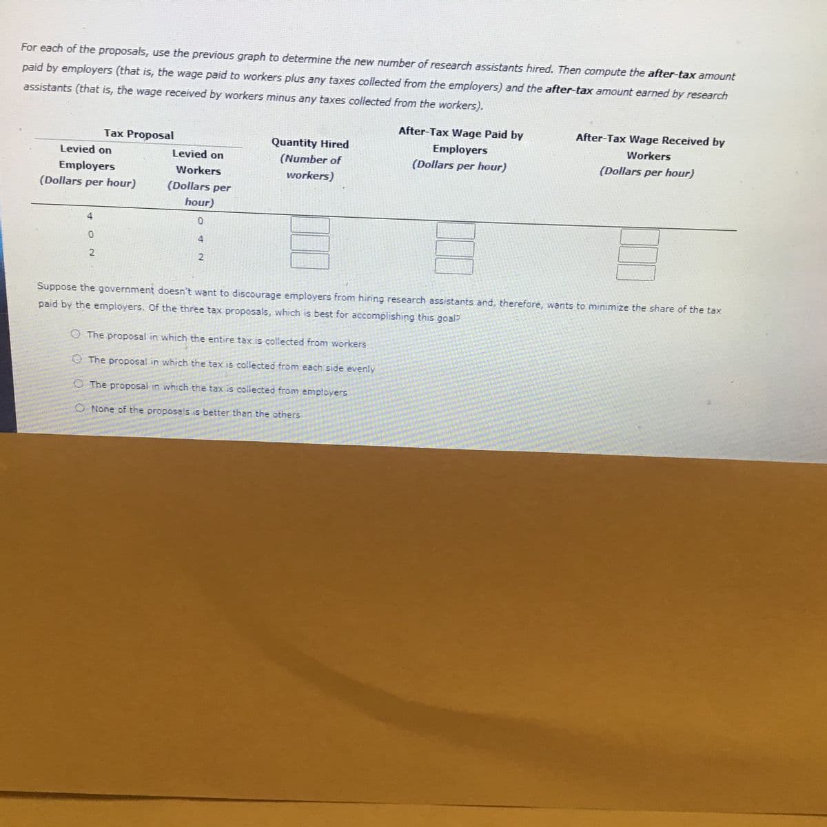 For each of the proposals, use the previous graph to determine the new number of research assistants hired. Then compute the after-tax amount
paid by employers (that is, the wage paid to workers plus any taxes collected from the employers) and the after-tax amount earned by research
assistants (that is, the wage received by workers minus any taxes collected from the workers).
After-Tax Wage Paid by
After-Tax Wage Received by
Tax Proposal
Quantity Hired
(Number of
Employers
Workers
Levied on
Levied on
(Dollars per hour)
(Dollars per hour)
Employers
(Dollars per hour)
Workers
workers)
(Dollars per
hour)
4
4
Suppose the government doesn't want to discourage employers from hiring research assistants and, therefore, wants to minimize the share of the tax
paid by the employers. Of the three tax proposals, which is best for accomplishing this goal?
OThe proposal in which the entire tax is collected from workers
O The proposal in which the tax is collected from each side evenly
O The proposal in which the tax is collected from enmployers
None of the proposals is better than the others
2.
