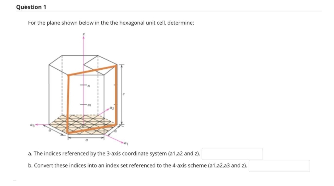 Question 1
For the plane shown below in the the hexagonal unit cell, determine:
a. The indices referenced by the 3-axis coordinate system (a1,a2 and z).
b. Convert these indices into an index set referenced to the 4-axis scheme (a1,a2,a3 and z).
