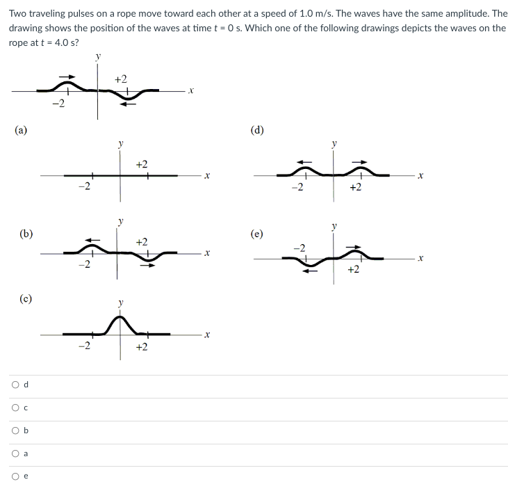 Two traveling pulses on a rope move toward each other at a speed of 1.0 m/s. The waves have the same amplitude. The
drawing shows the position of the waves at time t = 0 s. Which one of the following drawings depicts the waves on the
rope at t = 4.0 s?
(a)
O
O
O
(b)
(c)
d
U
b
a
e
-2
2
+2
y
+2
+2
+2
X
X
(d)
(e)
-2
2
+2
+2
X