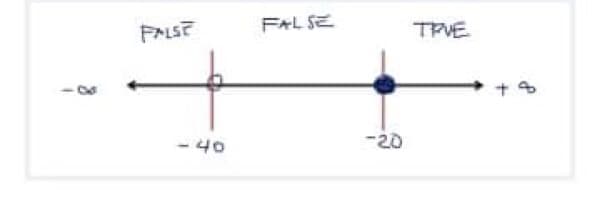 FALSE
FAL SE
TRVE
- 40
-20
