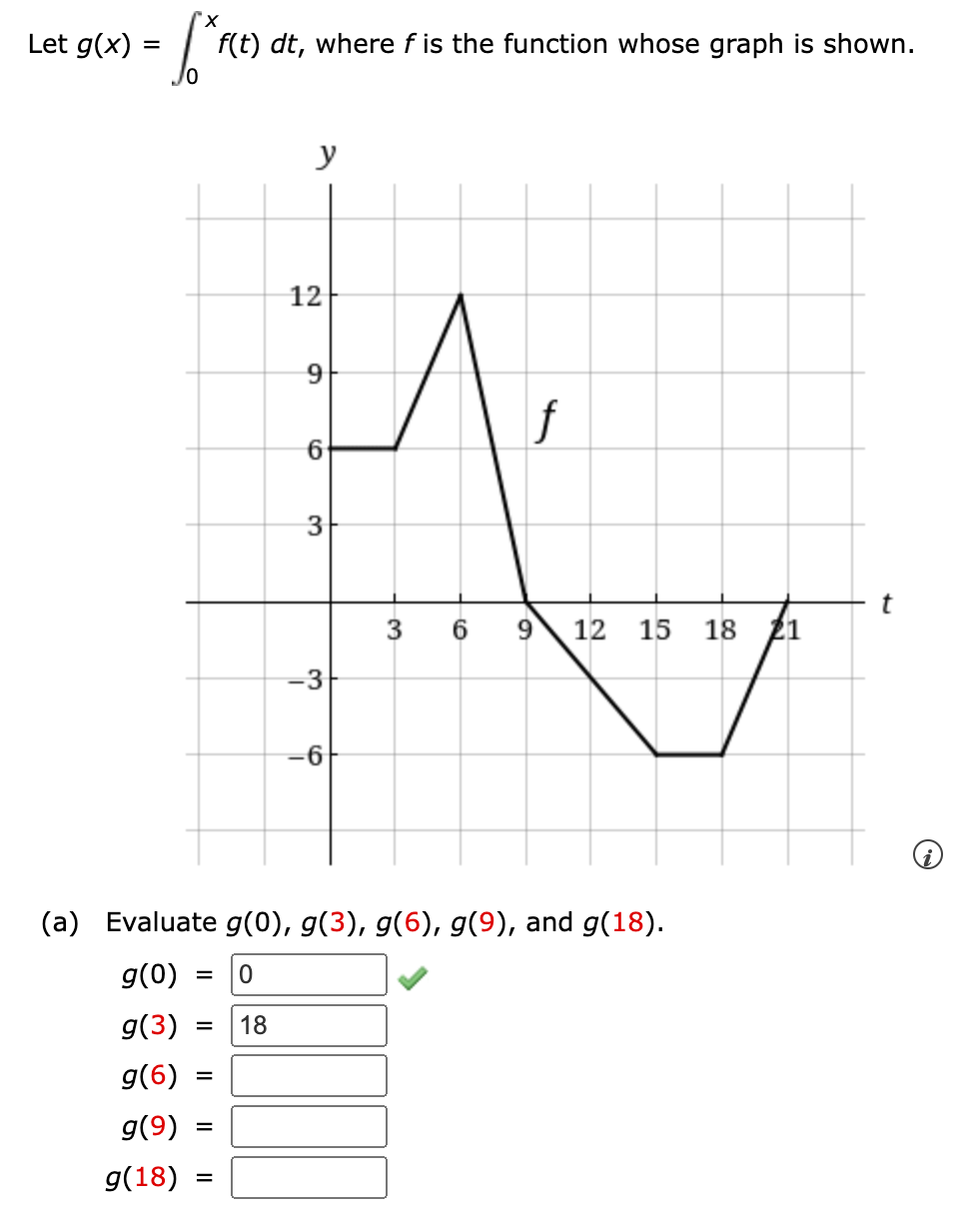 Let g(x) =
6
f(t) dt, where f is the function whose graph is shown.
=
=
y
=
12
9
6
3
-3
6
3
(a) Evaluate g(0), g(3), g(6), g(9), and g(18).
g(0)
= 0
g(3) = 18
g(6)
g(9)
g(18)
f
6 9 12 15 18 21
e