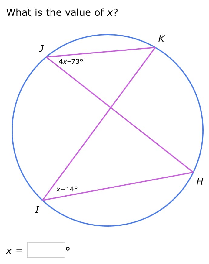 What is the value of x?
X =
J
I
4x-73°
x+14°
O
K
H