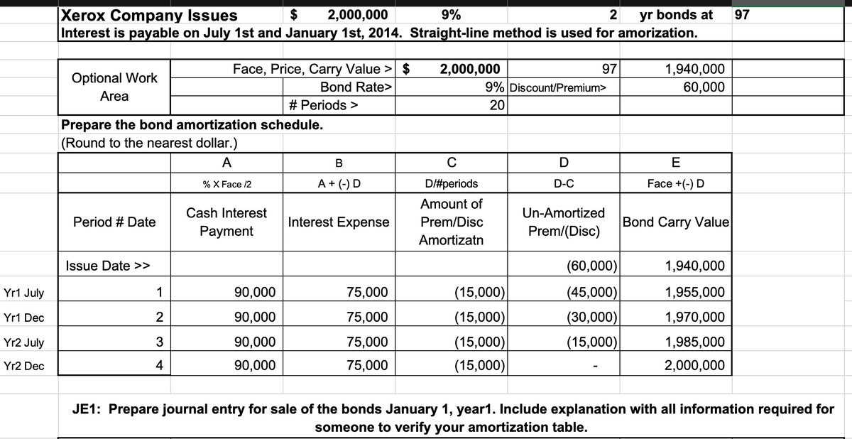 Xerox Company Issues
$
2,000,000
9%
2 yr bonds at
97
Interest is payable on July 1st and January 1st, 2014. Straight-line method is used for amorization.
Optional Work
Area
Face, Price, Carry Value > $ 2,000,000
97
Bond Rate>
9% Discount/Premium>
# Periods >
20
Prepare the bond amortization schedule.
(Round to the nearest dollar.)
A
1,940,000
60,000
B
C
D
E
% X Face /2
A+ (-) D
D/#periods
Amount of
D-C
Face +(-) D
Period # Date
Cash Interest
Payment
Interest Expense
Prem/Disc
Un-Amortized
Prem/(Disc)
Bond Carry Value
Amortizatn
Issue Date >>
(60,000)
1,940,000
Yr1 July
1
90,000
75,000
(15,000)
(45,000)
1,955,000
Yr1 Dec
2
90,000
75,000
(15,000)
(30,000)
1,970,000
Yr2 July
3
90,000
75,000
(15,000)
(15,000)
1,985,000
Yr2 Dec
4
90,000
75,000
(15,000)
2,000,000
JE1: Prepare journal entry for sale of the bonds January 1, year1. Include explanation with all information required for
someone to verify your amortization table.