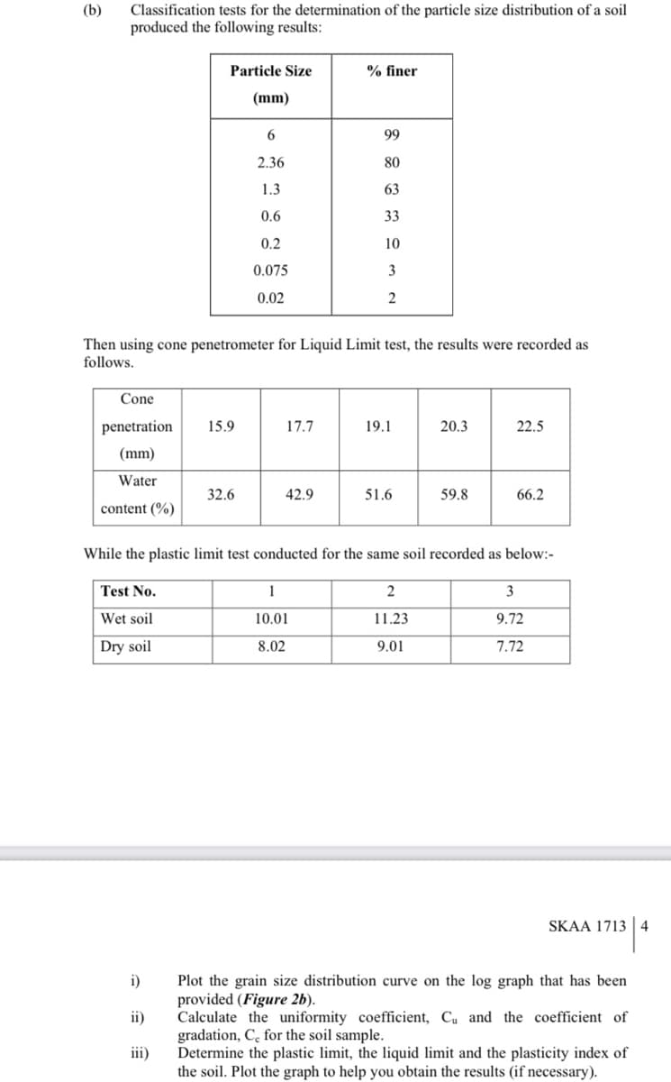 (b)
Classification tests for the determination of the particle size distribution of a soil
produced the following results:
Particle Size
% finer
(mm)
99
2.36
80
1.3
63
0.6
33
0.2
10
0.075
3
0.02
Then using cone penetrometer for Liquid Limit test, the results were recorded as
follows.
Cone
penetration
15.9
17.7
19.1
20.3
22.5
(mm)
Water
32.6
42.9
51.6
59.8
66.2
content (%)
While the plastic limit test conducted for the same soil recorded as below:-
Test No.
1
2
3
Wet soil
10.01
11.23
9.72
Dry soil
8.02
9.01
7.72
SKAA 1713 4
i)
Plot the grain size distribution curve on the log graph that has been
provided (Figure 2b).
Calculate the uniformity coefficient, Cu and the coefficient of
gradation, C, for the soil sample.
Determine the plastic limit, the liquid limit and the plasticity index of
the soil. Plot the graph to help you obtain the results (if necessary).
ii)
iii)
