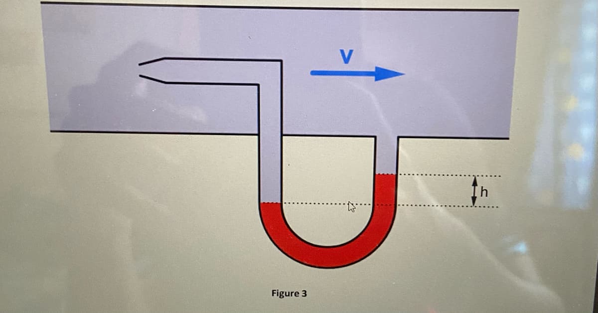 Ih
Figure 3
